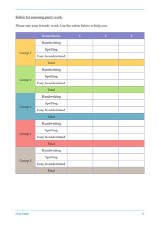 Rubric for assessing peers’ work.
Please rate your friends’ work. Use the rubric below to help you.
Items/Marks 1 2 3
Group 1
Handwriting
Spelling
Easy to understand
Total
Group 2
Handwriting
Spelling
Easy to understand
Total
Group 3
Handwriting
Spelling
Easy to understand
Total
Group 4
Handwriting
Spelling
Easy to understand
Total
Group 5
Handwriting
Spelling
Easy to understand
Total
FUN TIME! 11
 