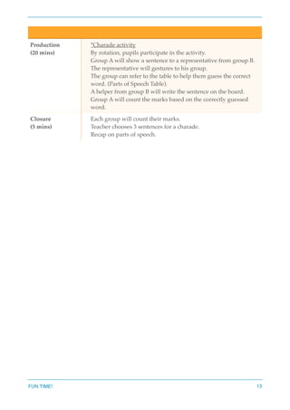 Production
(20 mins)
*Charade activity
By rotation, pupils participate in the activity.
Group A will show a sentence to a representative from group B.
The representative will gestures to his group.
The group can refer to the table to help them guess the correct
word. (Parts of Speech Table).
A helper from group B will write the sentence on the board.
Group A will count the marks based on the correctly guessed
word.
Closure
(5 mins)
Each group will count their marks.
Teacher chooses 3 sentences for a charade.
Recap on parts of speech.
FUN TIME! 13
 