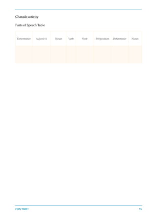 Charade activity
Parts of Speech Table
FUN TIME! 15
Determiner Adjective Noun Verb Verb Preposition Determiner Noun
 