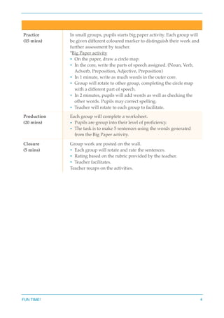 Practice
(15 mins)
In small groups, pupils starts big paper activity. Each group will
be given different coloured marker to distinguish their work and
further assessment by teacher.
*Big Paper activity
• On the paper, draw a circle map.
• In the core, write the parts of speech assigned. (Noun, Verb,
Adverb, Preposition, Adjective, Preposition)
• In 1 minute, write as much words in the outer core.
• Group will rotate to other group, completing the circle map
with a different part of speech.
• In 2 minutes, pupils will add words as well as checking the
other words. Pupils may correct spelling.
• Teacher will rotate to each group to facilitate.
Production
(20 mins)
Each group will complete a worksheet.
• Pupils are group into their level of proﬁciency.
• The task is to make 5 sentences using the words generated
from the Big Paper activity.
Closure
(5 mins)
Group work are posted on the wall.
• Each group will rotate and rate the sentences.
• Rating based on the rubric provided by the teacher.
• Teacher facilitates.
Teacher recaps on the activities.
FUN TIME! 4
 