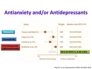 RR 0.55 (95% CI, 0.36–0.85)
Hojo M., et al.J Gastroenterol 2005; 40:1036–1042
Mianserin
Levosupiride
Chlordiazepoxide
clidiniumbromide
 