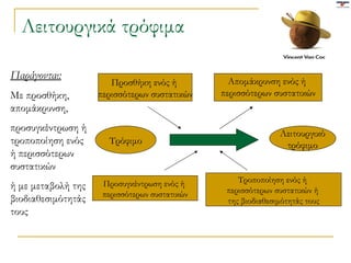 Λειτουργικά τρόφιμα Προσθήκη ενός ή  περισσότερων συστατικών Προσυγκέντρωση ενός ή  περισσότερων συστατικών Απομάκρυνση ενός ή  περισσότερων συστατικών Τροποποίηση ενός ή  περισσότερων συστατικών ή  της βιοδιαθεσιμότητάς τους Τρόφιμο Λειτουργικό τρόφιμο Παράγονται: Με προσθήκη, απομάκρυνση, προσυγκέντρωση ή τροποποίηση ενός ή περισσότερων συστατικών  ή με μεταβολή της βιοδιαθεσιμότητάς τους 
