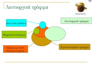 Λειτουργικά τρόφιμα Διαιτητικά πρόσθετα Φαρμακευτικάτρόφιμα Τρόφιμα με ειδική  διατροφική χρήση  Λειτουργικά τρόφιμα Εμπλουτισμένα τρόφιμα 