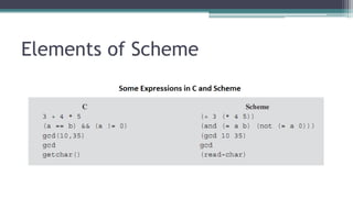 Elements of Scheme
 