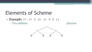 Elements of Scheme
• Example: (* (+ 2 3) (+ 4 5 ))
▫ Two additions are evaluated first, then the multiplication
 