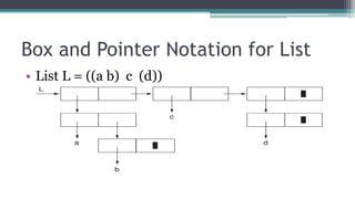 Box and Pointer Notation for List
• List L = ((a b) c (d))
 