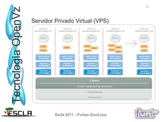 Não usa pacotes binários