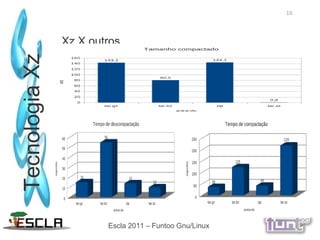Espírito hacker de desenvolvimento