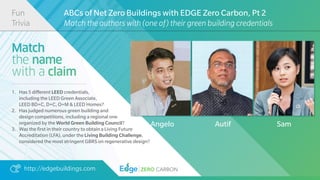http://edgebuildings.com ZERO CARBON
Match
the name
with a claim
1. Has 5 di
ff
erent LEED credentials,
including the LEED Green Associate,
LEED BD+C, D+C, O+M & LEED Homes?
2. Has judged numerous green building and
design competitions, including a regional one
organized by the World Green Building Council?
3. Was the
fi
rst in their country to obtain a Living Future
Accreditation (LFA), under the Living Building Challenge,
considered the most stringent GBRS on regenerative design?
Angelo Autif Sam
ABCs of Net Zero Buildings with EDGE Zero Carbon, Pt 2
Match the authors with (one of) their green building credentials
Fun
Trivia
 