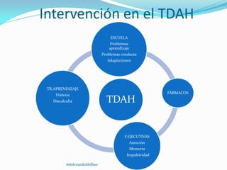 Intervención en el TDAH
TDAH
ESCUELA
Problemas
aprendizaje
Problemas conducta
Adaptaciones
FÁRMACOS
F.EJECUTIVAS
Atención
Memoria
Impulsividad
TR.APRENDIZAJE
Dislexia
Discalculia
#dislexiatdahbilbao
 