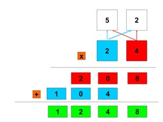 5 2
42
x
802
401+
8421
 