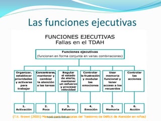 Las funciones ejecutivas
#dislexiatdahbilbao
 