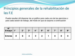 Principios generales de la rehabilitación de
las F.E
Puede resultar útil disponer de un gráfico para cada uno de los ejercicios o
para cada sesión de trabajo, del modo en que se expone a continuación
#dislexiatdahbilbao
 