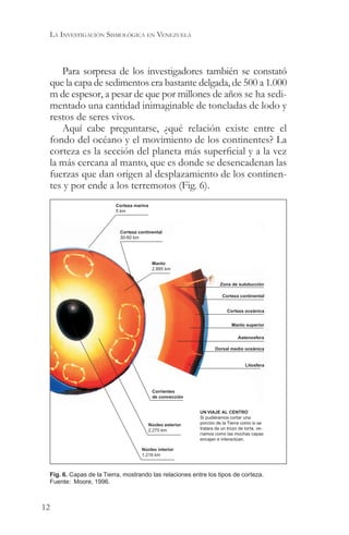 LA INVESTIGACIÓN SISMOLÓGICA EN VENEZUELA



    Para sorpresa de los investigadores también se constató
 que la capa de sedimentos era bastante delgada, de 500 a 1.000
 m de espesor, a pesar de que por millones de años se ha sedi-
 mentado una cantidad inimaginable de toneladas de lodo y
 restos de seres vivos.
    Aquí cabe preguntarse, ¿qué relación existe entre el
 fondo del océano y el movimiento de los continentes? La
 corteza es la sección del planeta más superficial y a la vez
 la más cercana al manto, que es donde se desencadenan las
 fuerzas que dan origen al desplazamiento de los continen-
 tes y por ende a los terremotos (Fig. 6).
                         Corteza marina
                         5 km



                           Corteza continental
                           30-60 km




                                          Manto
                                          2.885 km


                                                                    Zona de subducción

                                                                     Corteza continental


                                                                        Corteza oceánica


                                                                          Manto superior

                                                                             Astenosfera

                                                                 Dorsal medio oceánica


                                                                                 Litosfera




                                          Corrientes
                                          de convección


                                                          UN VIAJE AL CENTRO
                                                          Si pudiéramos cortar una
                                       Núcleo exterior    porción de la Tierra como si se
                                       2.270 km           tratara de un trozo de torta, ve-
                                                          ríamos como las muchas capas
                                                          encajan e interactúan.

                                    Núcleo interior
                                    1.216 km



 Fig. 6. Capas de la Tierra, mostrando las relaciones entre los tipos de corteza.
 Fuente: Moore, 1996.



12
 