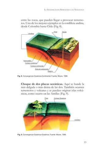 LA INVESTIGACIÓN SISMOLÓGICA EN VENEZUELA



    entre las rocas, que pueden llegar a provocar terremo-
    tos. Uno de los mejores ejemplos es la cordillera andina,
    desde Colombia hasta Chile (Fig. 8).
                                                  Fosa      Volcán
             Litosfera




       Astenosfera
         Corteza oceánica
                Corteza continental

                         Zona de subducción
                                          Magma


Fig. 8. Convergencia Oceánica-Continental. Fuente: Moore, 1996.



    Choque de dos placas oceánicas. Aquí se hunde la
    más delgada o más densa de las dos. También ocurren
    terremotos y volcanes y se pueden originar islas volcá-
    nicas, como ocurre en las Antillas (Fig. 9).
                                      Fosa        Corteza Oceánica




                                                                     Litosfera




Fig. 9. Convergencia Oceánica-Oceánica. Fuente: Moore, 1996.



                                                                                  15
 