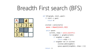 funwithalgorithms.pptx