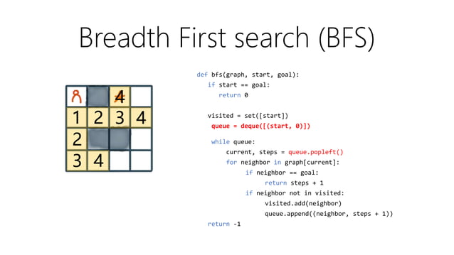 funwithalgorithms.pptx | Programming Languages | Computing