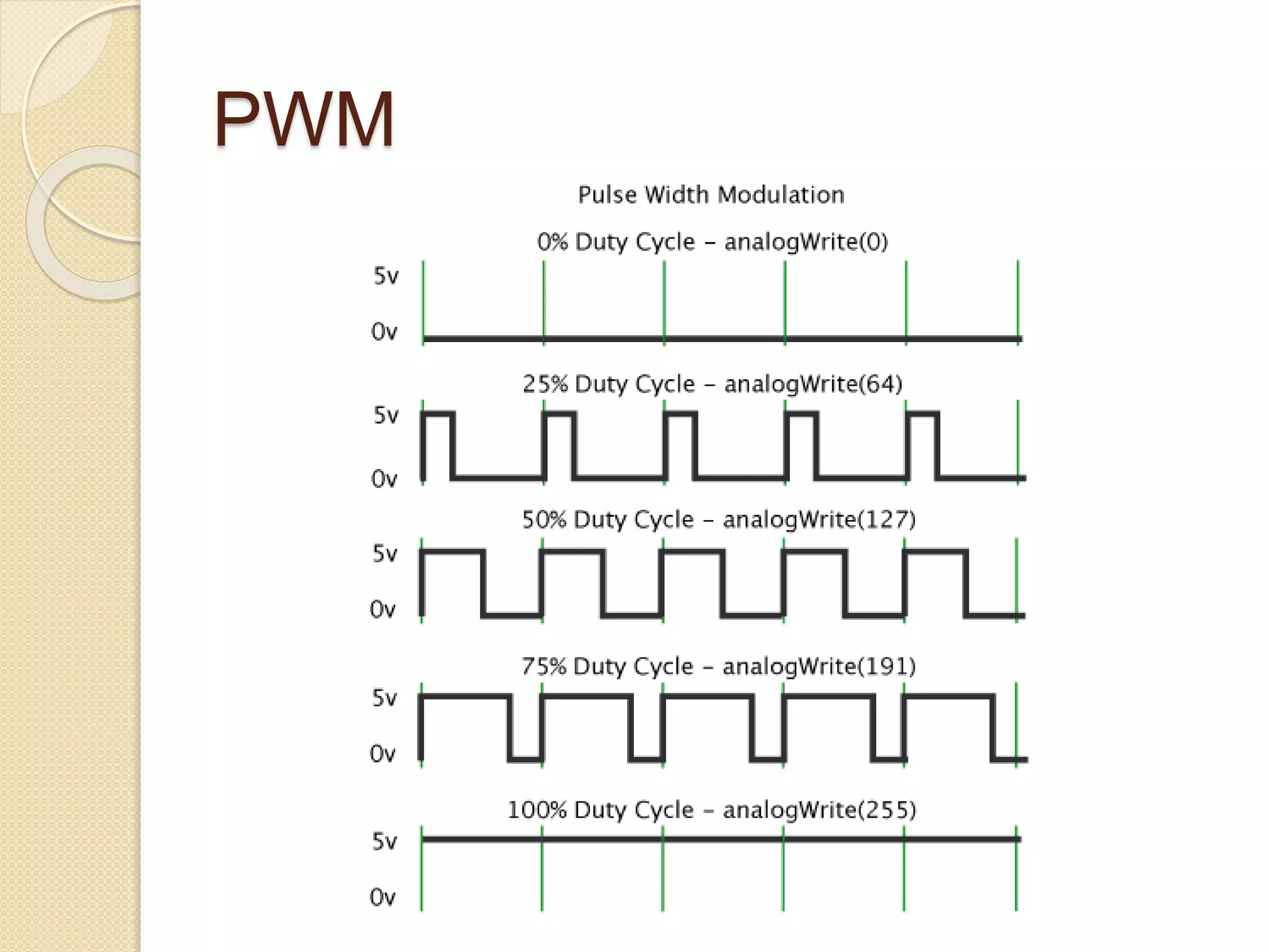 PWM
 