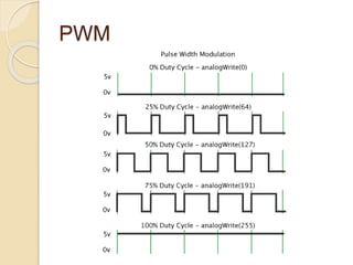 PWM
 