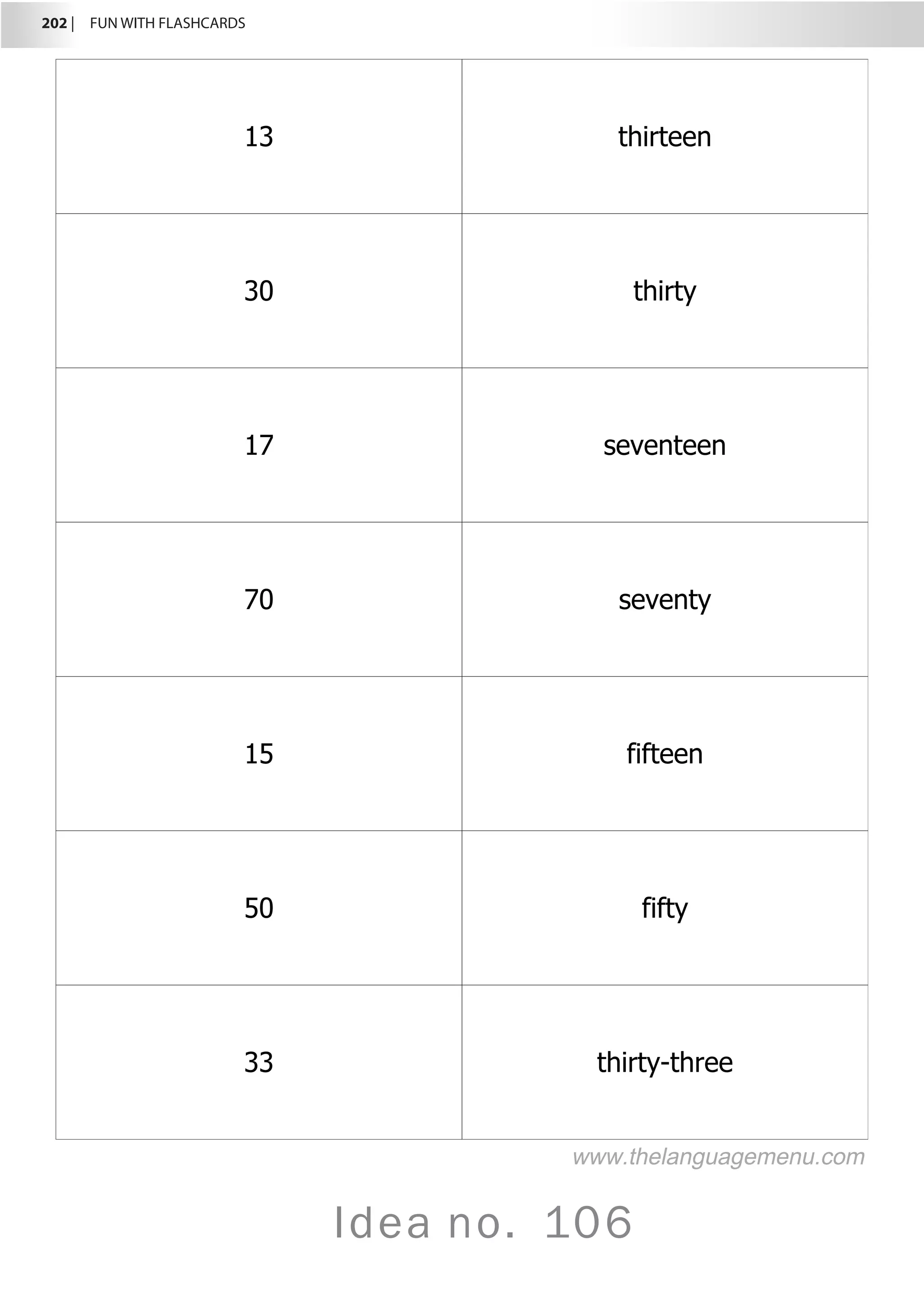 202 |  FUN WITH FLASHCARDS
Idea no. 106
13 thirteen
30 thirty
17 seventeen
70 seventy
15 fifteen
50 fifty
33 thirty-three
www.thelanguagemenu.com
 