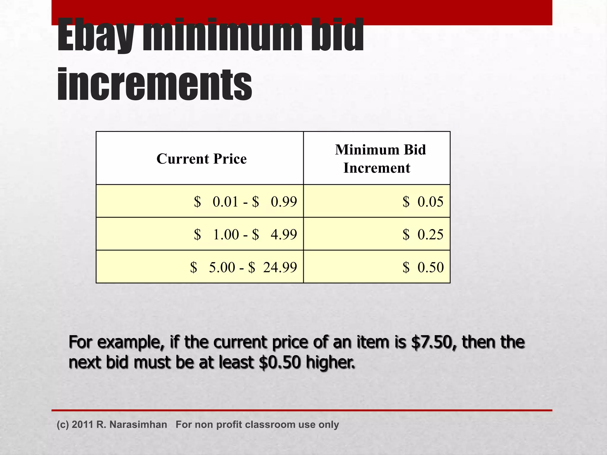 Ebay minimum bid
increments
                                                       Minimum Bid
                   Current Price
                                                        Increment

                           $ 0.01 - $ 0.99                     $ 0.05

                           $ 1.00 - $ 4.99                     $ 0.25

                          $ 5.00 - $ 24.99                     $ 0.50



  For example, if the current price of an item is $7.50, then the
  next bid must be at least $0.50 higher.


(c) 2011 R. Narasimhan For non profit classroom use only
 