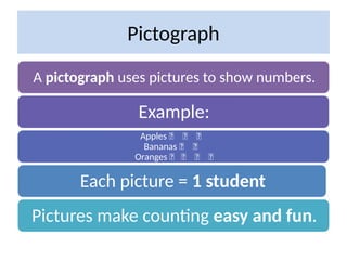Understanding and Interpreting Data Using Pictographs, Block Graphs ...