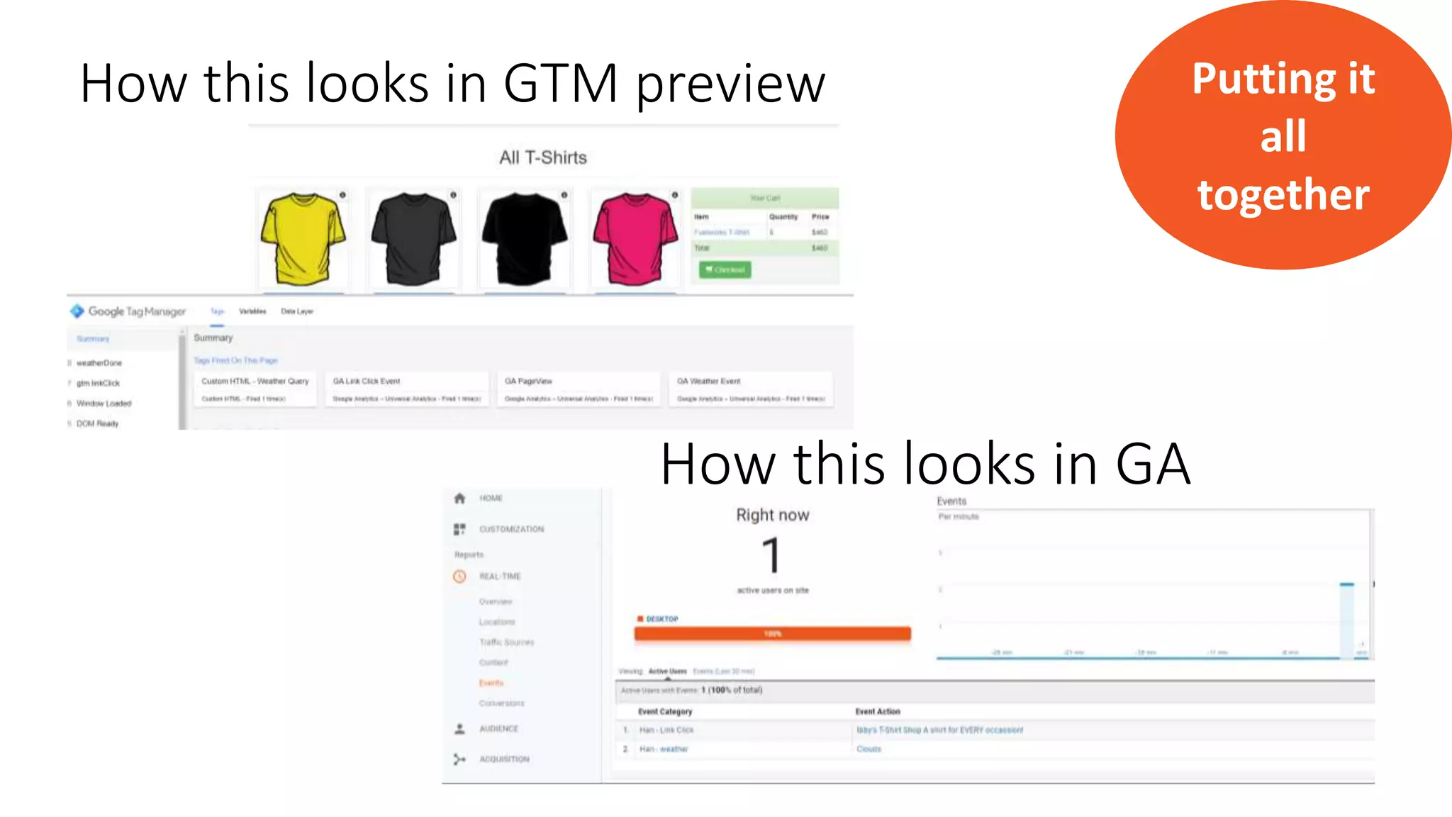 How this looks in GTM preview
How this looks in GA
Putting it
all
together
 
