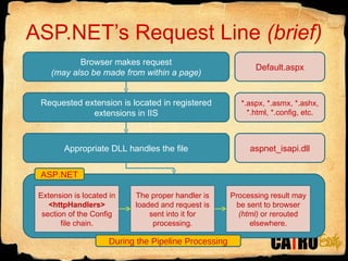 ASP.NET’s Request Line  (brief) Browser makes request (may also be made from within a page) Requested extension is located in registered extensions in IIS Appropriate DLL handles the file Default.aspx *.aspx, *.asmx, *.ashx, *.html, *.config, etc. aspnet_isapi.dll ASP.NET Extension is located in  <httpHandlers>  section of the Config file chain. The proper handler is loaded and request is sent into it for processing. Processing result may be sent to browser  (html)  or rerouted elsewhere. During the Pipeline Processing 
