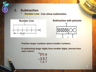 Fun With Math for School Students with best Example | PPT