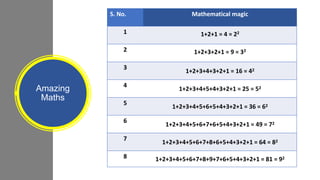 Fun with maths | PPTX