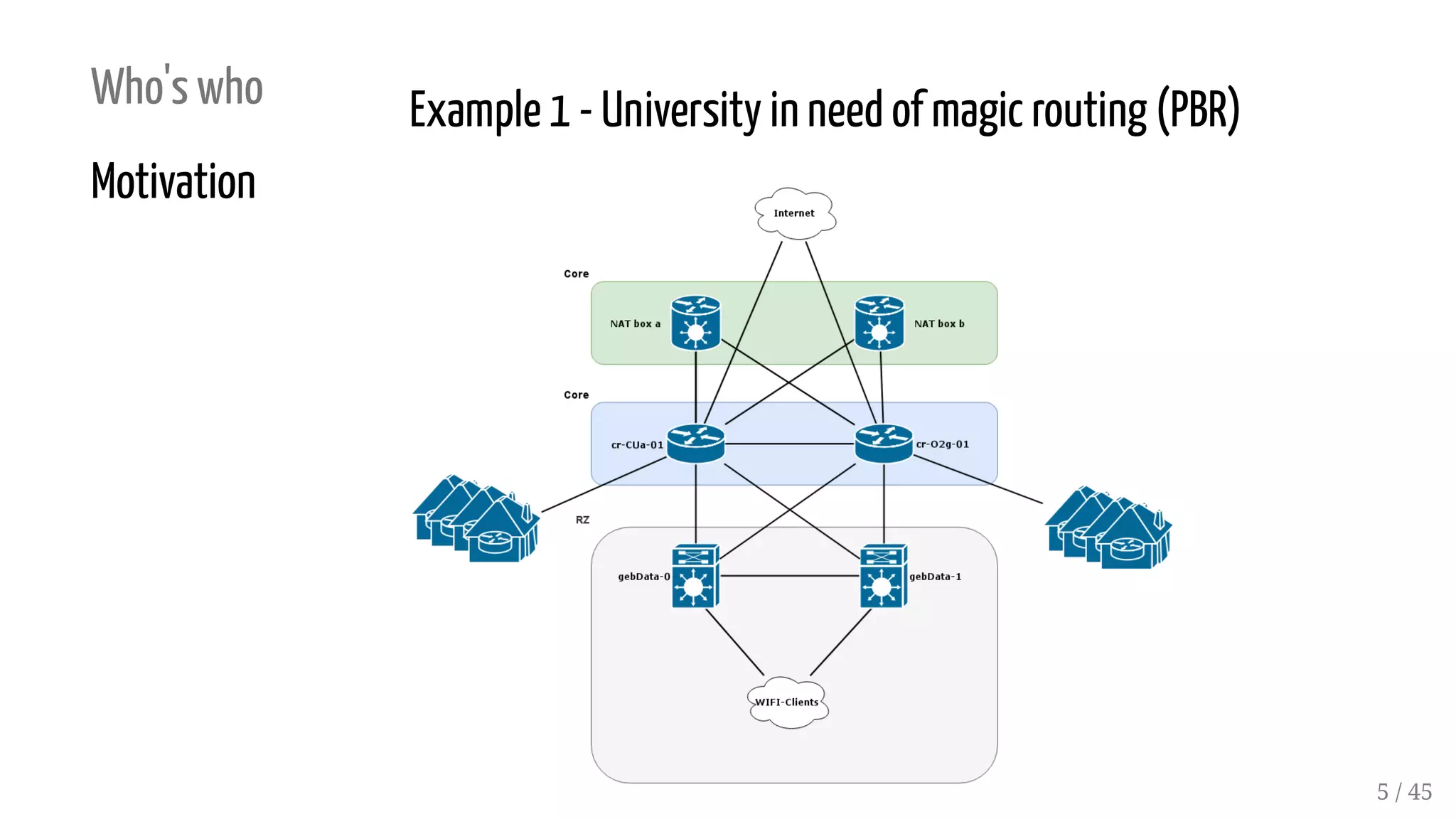 Who's who
Motivation
Example 1 - University in need of magic routing (PBR)
5 / 45
 