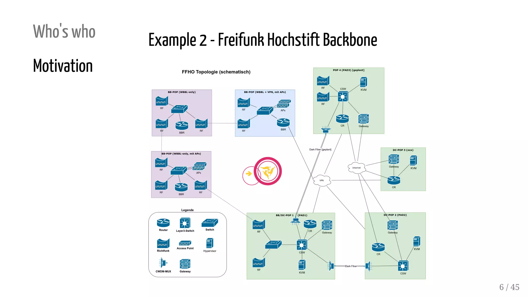 Who's who
Motivation
Example 2 - Freifunk Hochstift Backbone
6 / 45
 