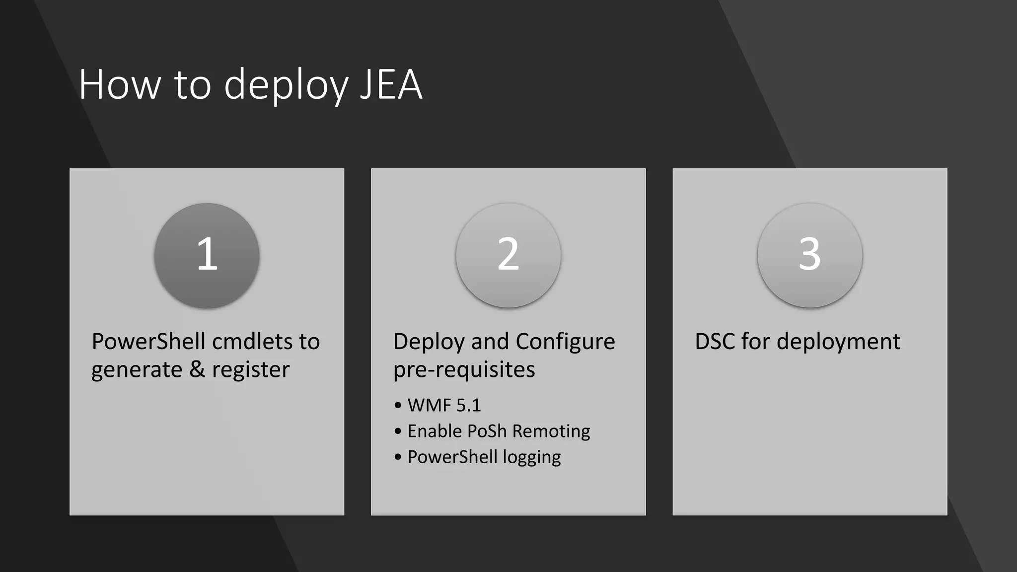 How to deploy JEA
PowerShell cmdlets to
generate & register
1
Deploy and Configure
pre-requisites
• WMF 5.1
• Enable PoSh Remoting
• PowerShell logging
2
DSC for deployment
3
 