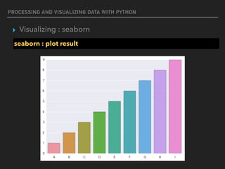 PROCESSING AND VISUALIZING DATA WITH PYTHON
▸ Visualizing : seaborn
seaborn : plot result
 