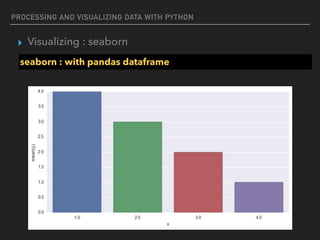 PROCESSING AND VISUALIZING DATA WITH PYTHON
▸ Visualizing : seaborn
seaborn : with pandas dataframe
 