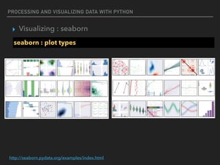 PROCESSING AND VISUALIZING DATA WITH PYTHON
▸ Visualizing : seaborn
seaborn : plot types
http://seaborn.pydata.org/examples/index.html
 