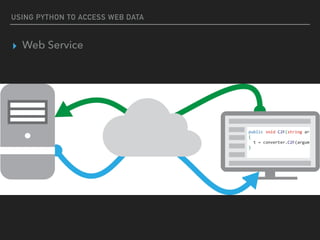 USING PYTHON TO ACCESS WEB DATA
▸ Web Service
 