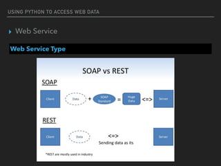 USING PYTHON TO ACCESS WEB DATA
▸ Web Service
Web Service Type
 