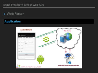 USING PYTHON TO ACCESS WEB DATA
▸ Web Parser
Application
 