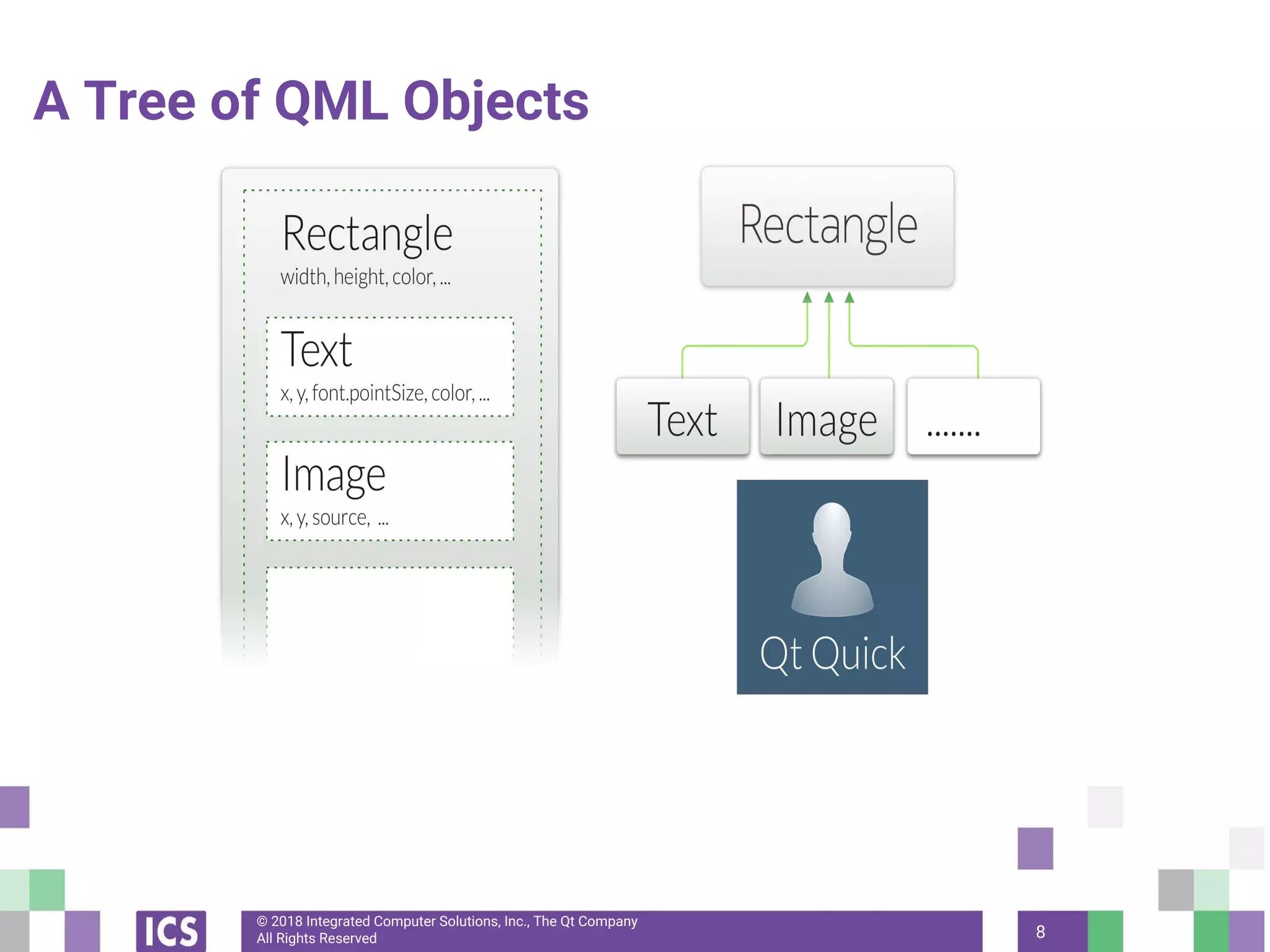 © 2018 Integrated Computer Solutions, Inc., The Qt Company
All Rights Reserved
A Tree of QML Objects
8
 