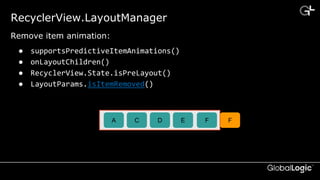 CONFIDENTIAL
RecyclerView.LayoutManager
● supportsPredictiveItemAnimations()
● onLayoutChildren()
● RecyclerView.State.isPreLayout()
● LayoutParams.isItemRemoved()
Remove item animation:
A B C D E FA FC D E
 