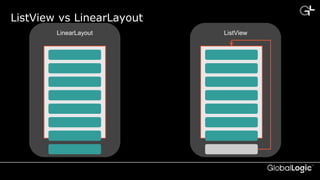 CONFIDENTIAL
ListView vs LinearLayout
LinearLayout ListView
 