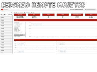 redsmin: remote Monitor
 