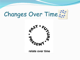 Changes Over Time  