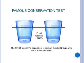 jean piaget theory of cognitive development slideshare