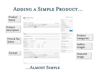 Adding a Simple Product…
Product
Name
Product
Description
Price & Tax
Status
Excerpt
Product
Categories
Gallery
Images
Featured
Image
…Almost Simple
 