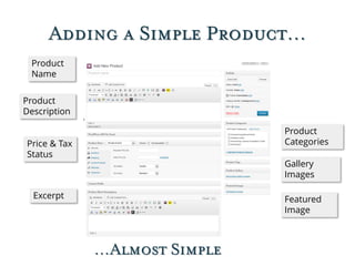 Adding a Simple Product…
Product
Name
Product
Description
Price & Tax
Status
Excerpt
Product
Categories
Gallery
Images
Fea...