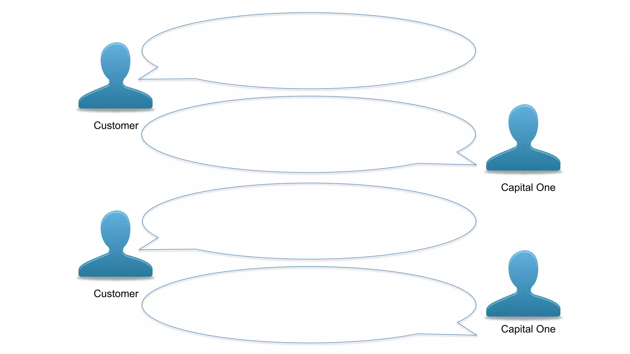 Customer
Customer
Capital One
Capital One
 