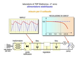 Cintura Per Trazioni Zavorrate Cinghie Di Sollevamento Pesi Accessori - Foto 3