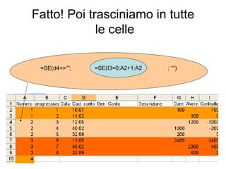 Fatto! Poi trasciniamo in tutte  le celle =SE(d4<>””;  ; “”) =SE(I3=0;A2+1;A2 